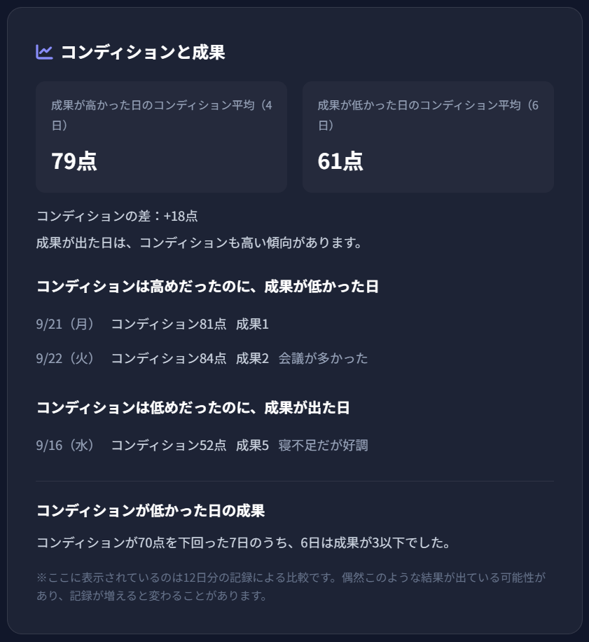予想と違った日の一覧